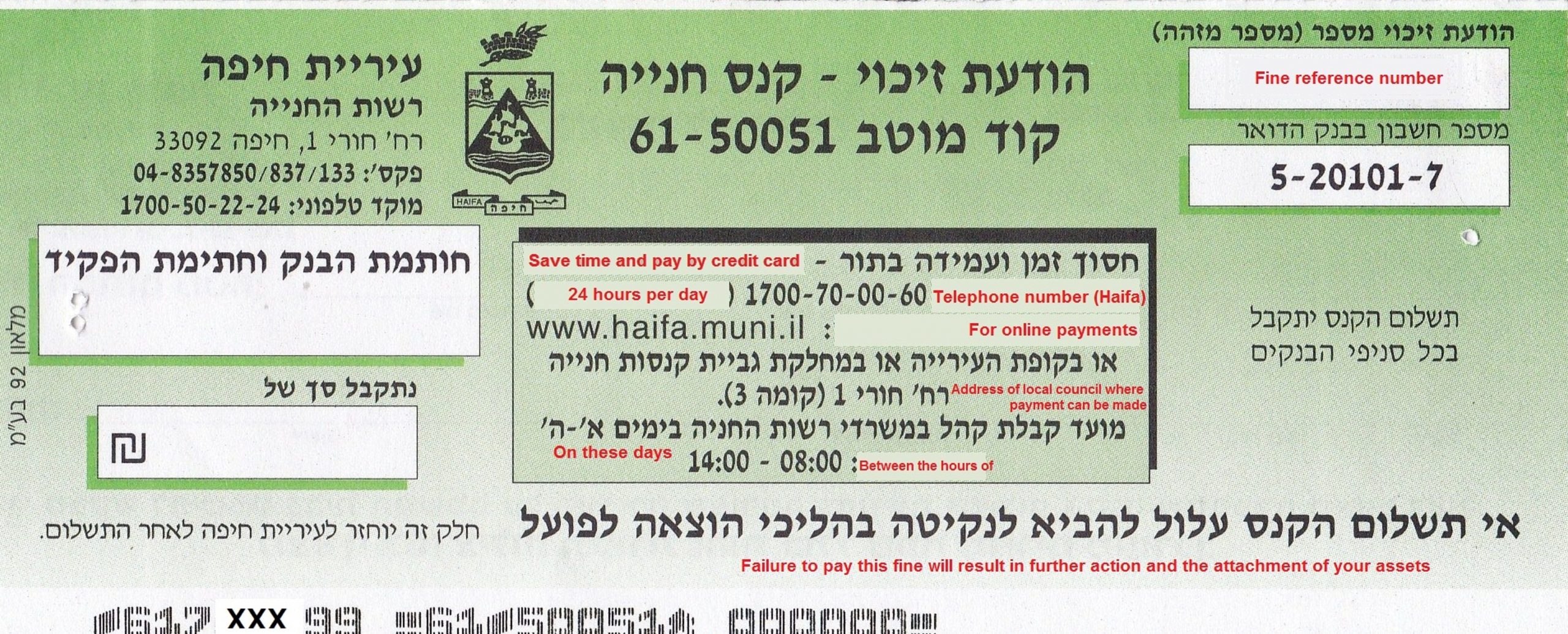 המדריך המקיף לסוגי דוחות התנועה בישראל: למה לרוב הנהגים אין מושג מה החוק באמת אומר